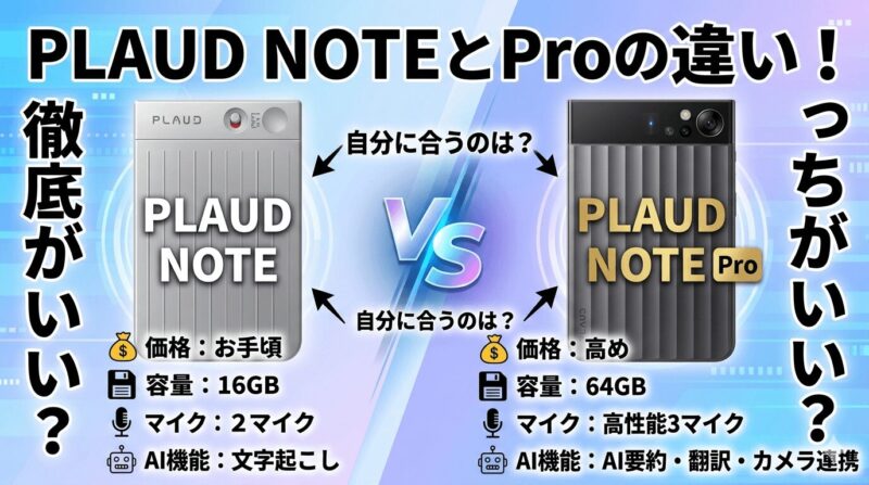 PLAUD NOTEとPLAUD NOTE Proの比較画像。両製品の外観写真と、価格・容量・マイク数・AI機能の違いをまとめた比較表。中央に「VS」のロゴと「どっちがいい？」のテキスト。
